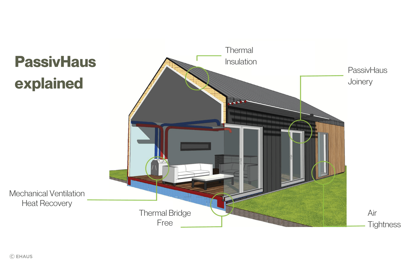 PassivHaus-explained-2000-x-1326-px.png