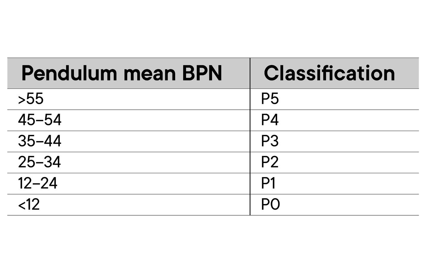 Understanding Slip Resistance for Timber flooring