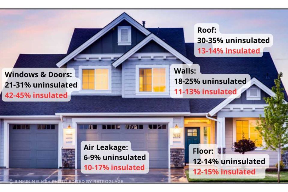Compare the amount of heat lost through each of the main building components in a home that has no insulation (uninsulated), and a home that has insulation in the roof, walls and floor (insulated)..