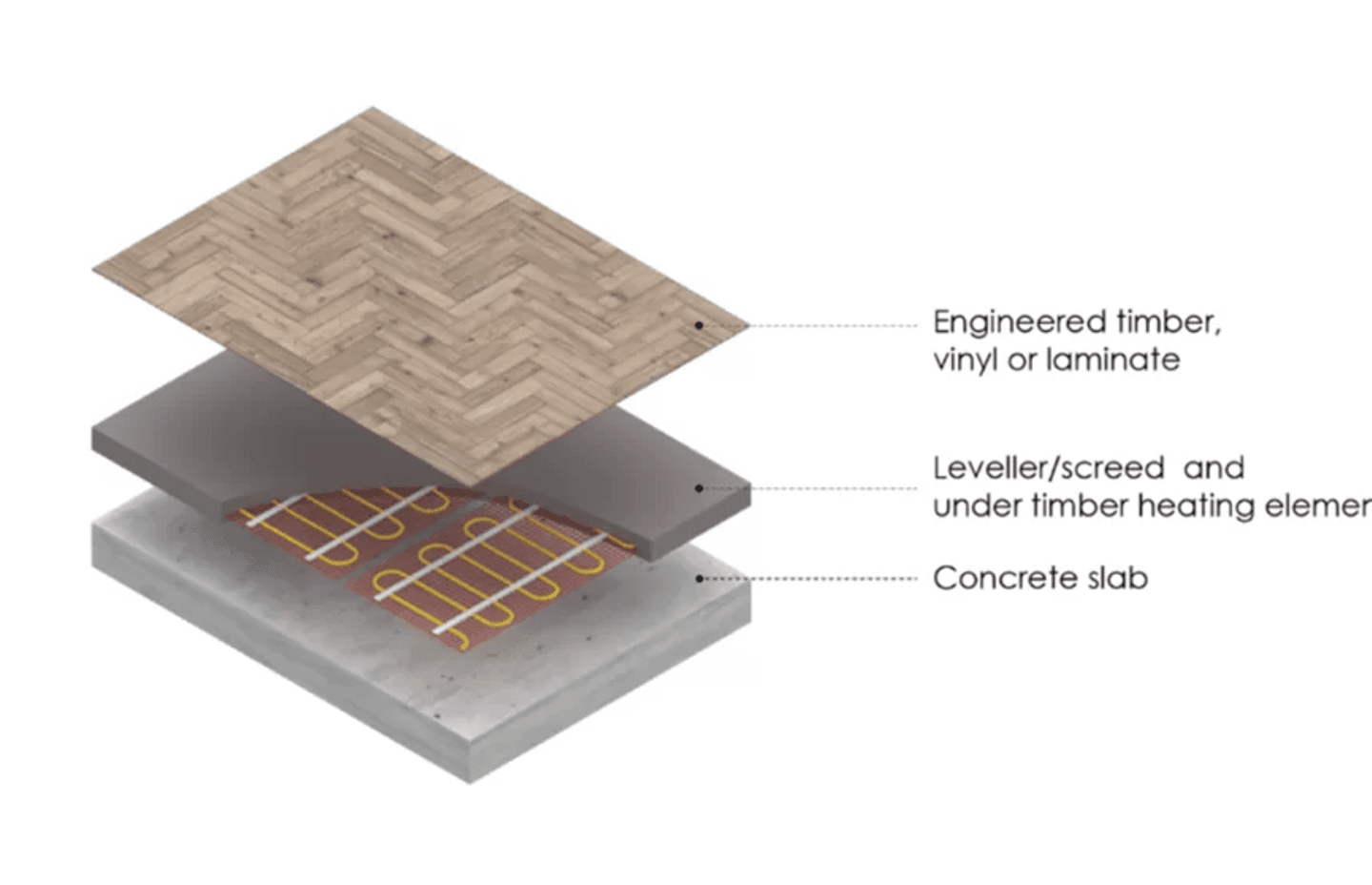 Under Timber Floor Heating Tips