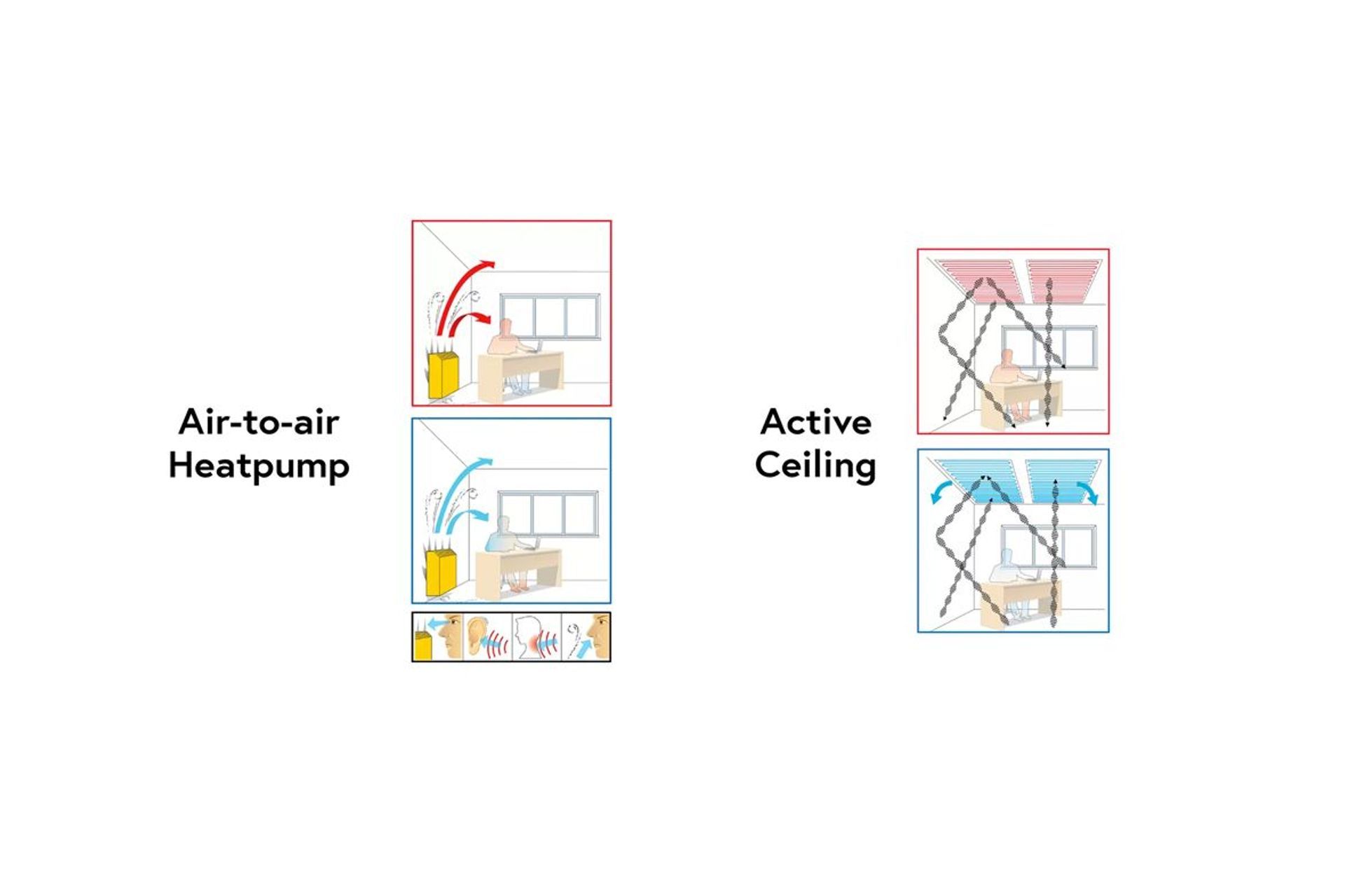 Active Ceiling: A radiant heating and cooling solution