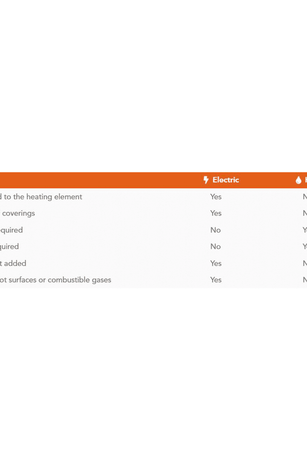 Electric or Hydronic Underfloor Heating?