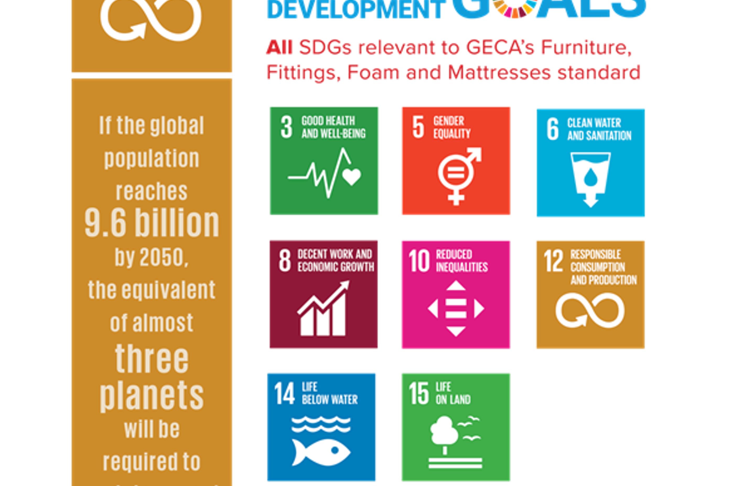 GECA Integrates its Standards with the UN Sustainable Development Goals