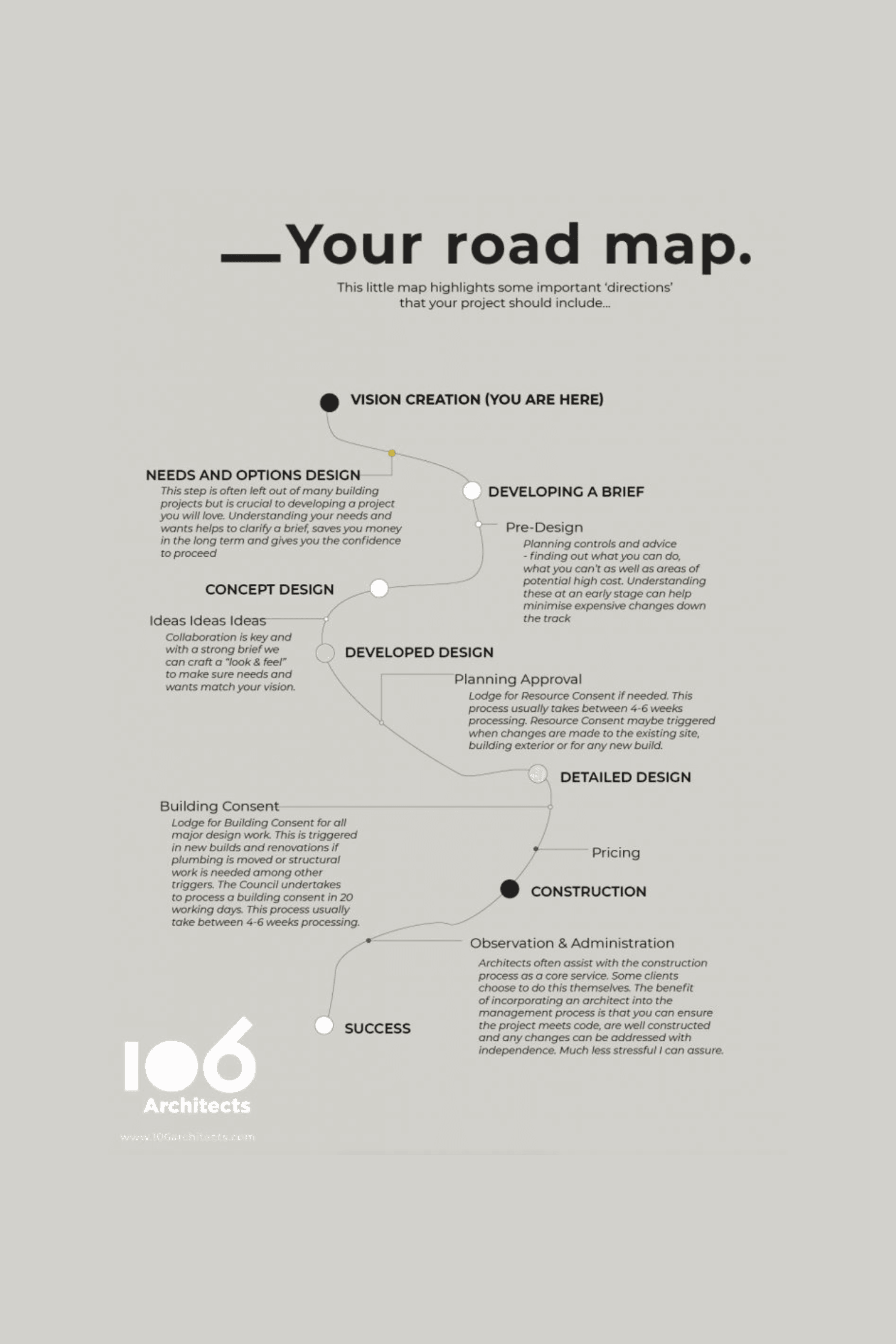 The 1st Step to Building - Understanding your Needs and Options