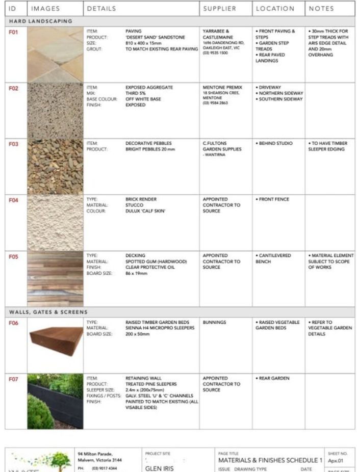 Specifications for a Concept Design