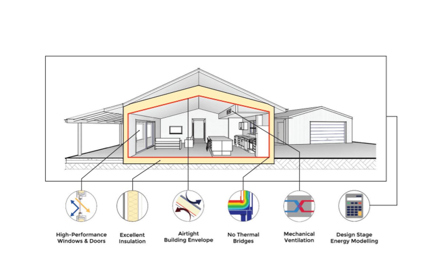 Passive House: Homes where people thrive