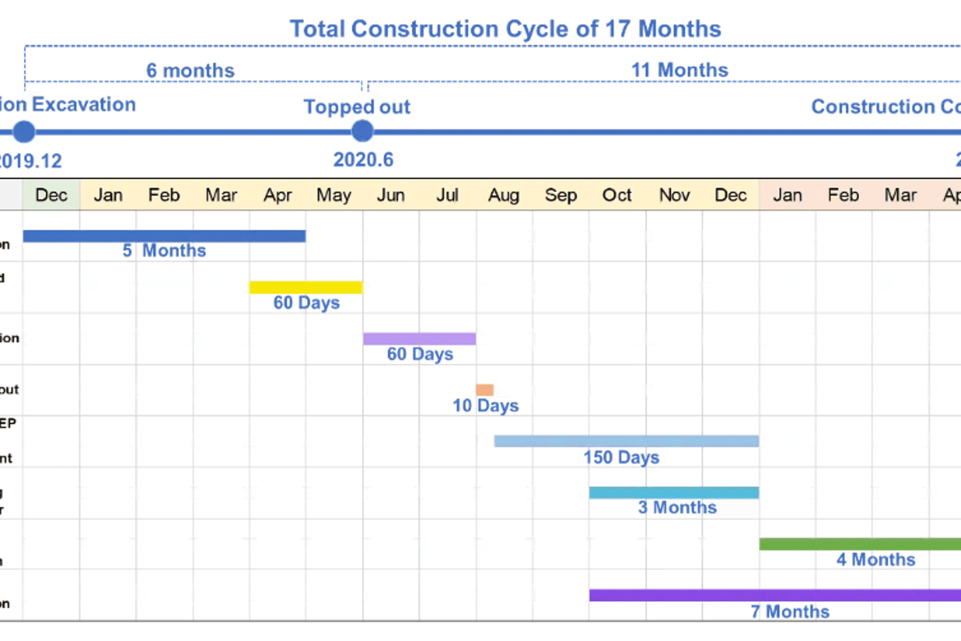A life-cycle BIM workflow reduced the Chengdu Hotel’s construction time by 50%
