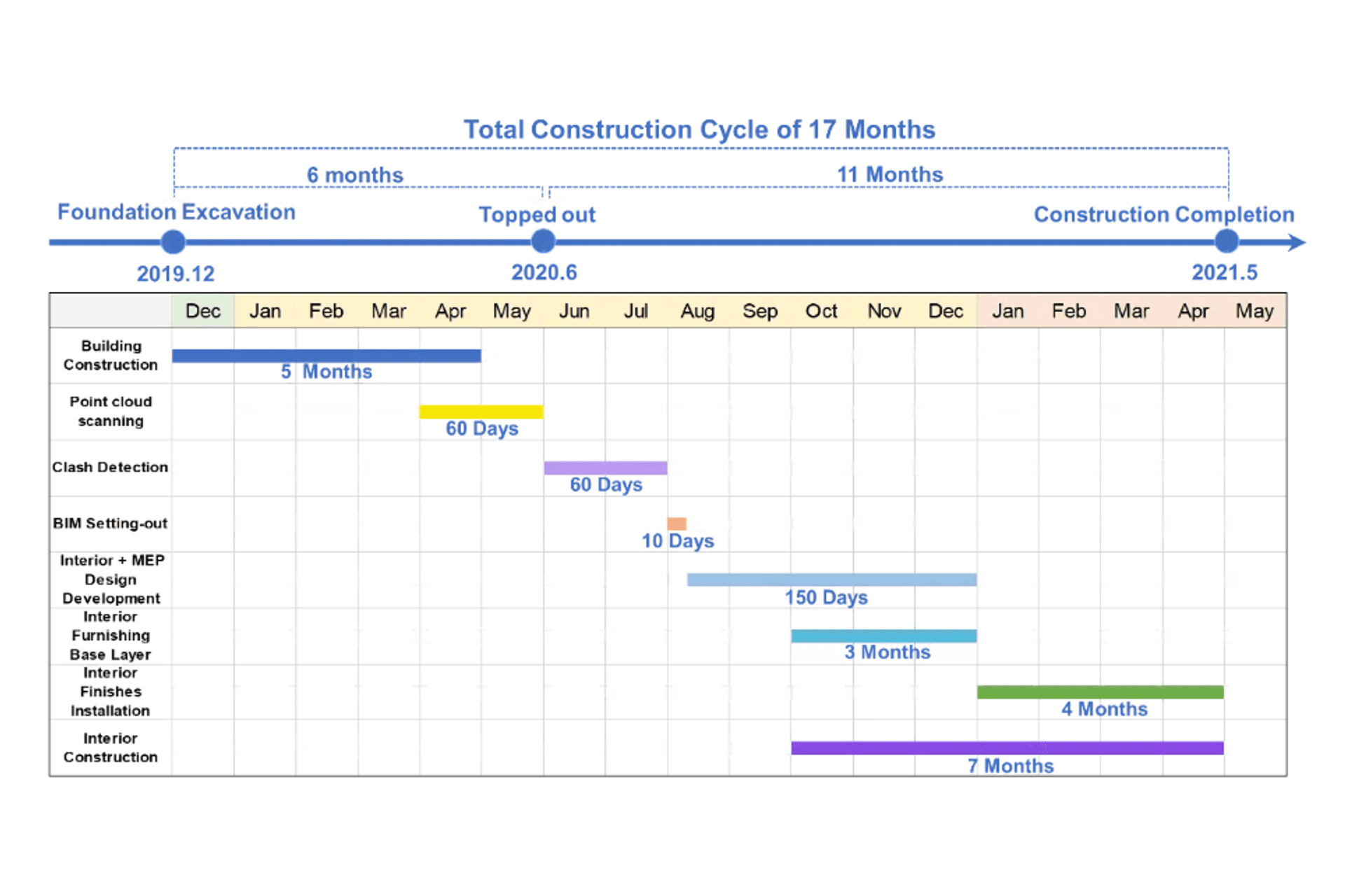 A life-cycle BIM workflow reduced the Chengdu Hotel’s construction time by 50%