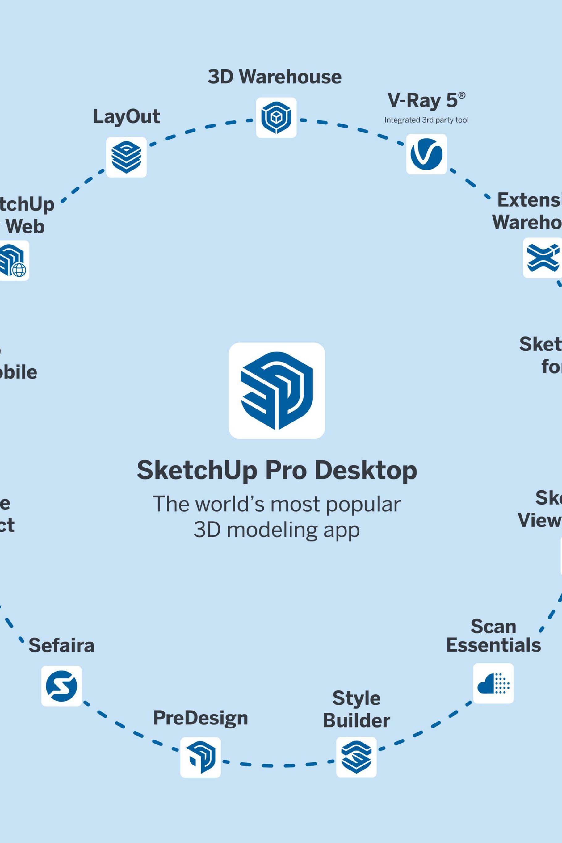 The SketchUp Ecosystem