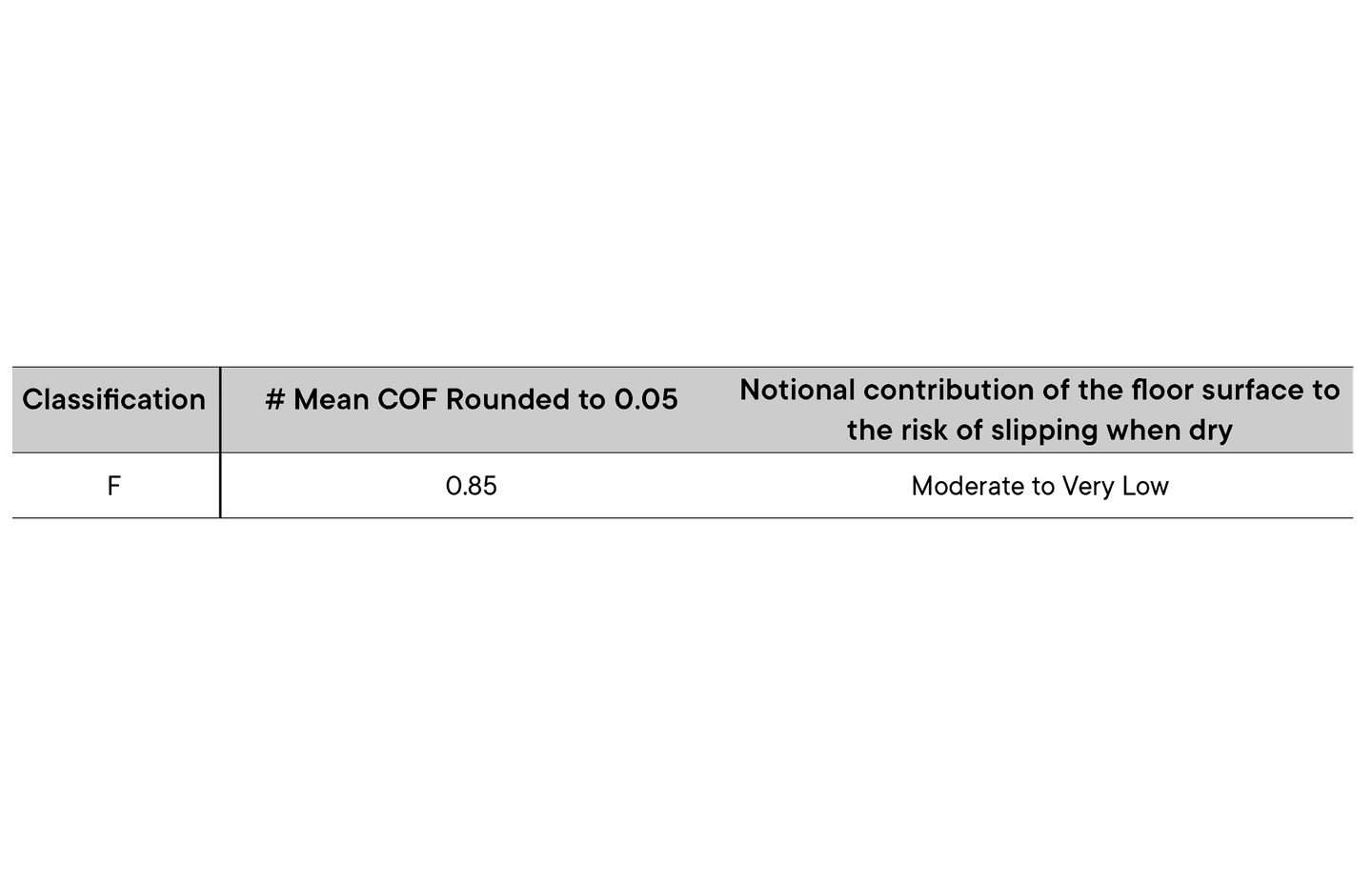 Understanding Slip Resistance for Timber flooring