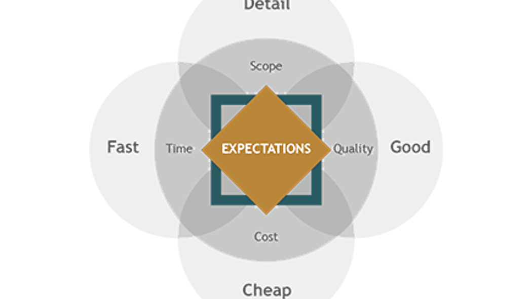 URSetting-ExpectationsDiagram-v3.png