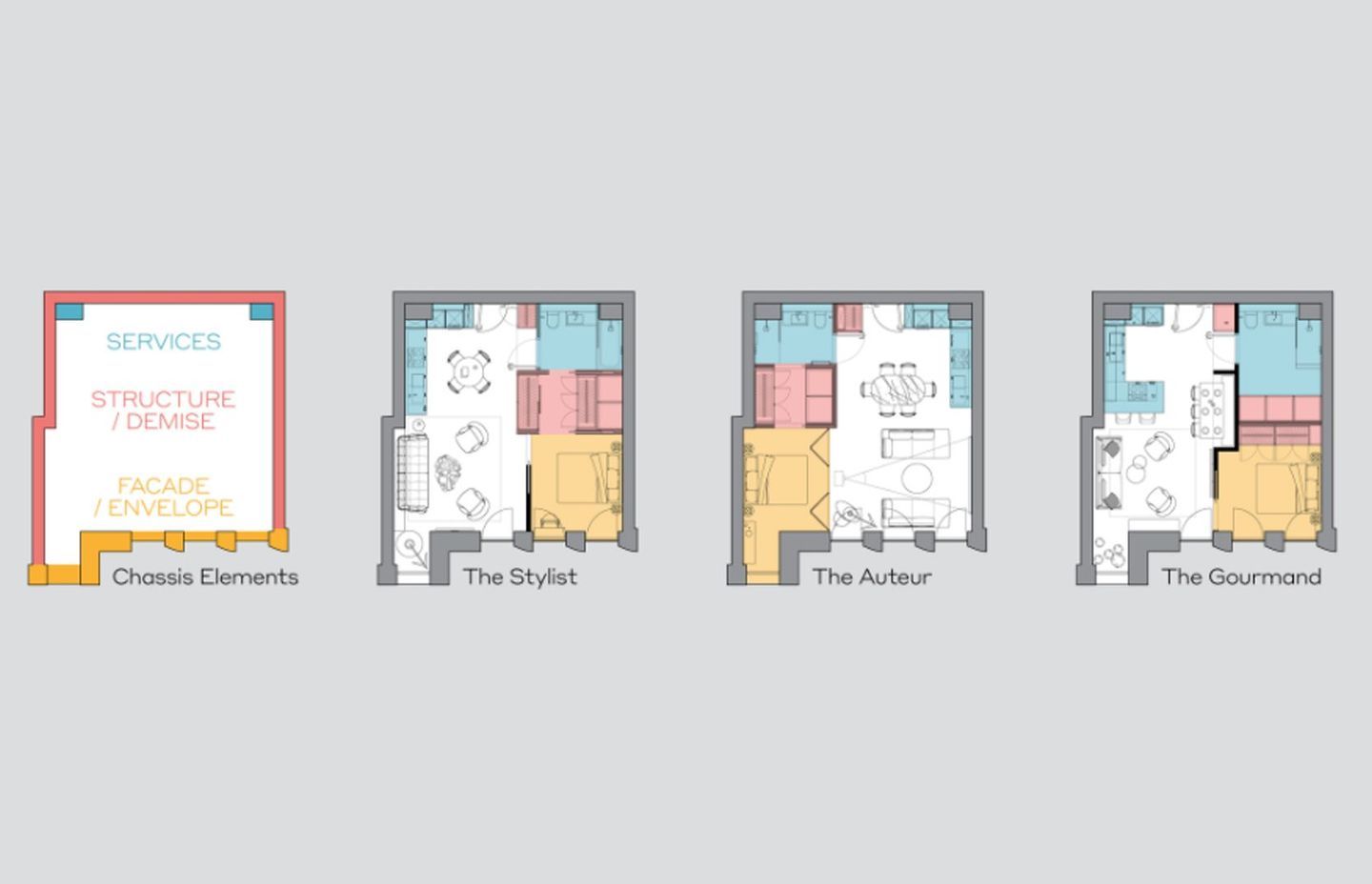 Lifestyle Layouts / Other Options