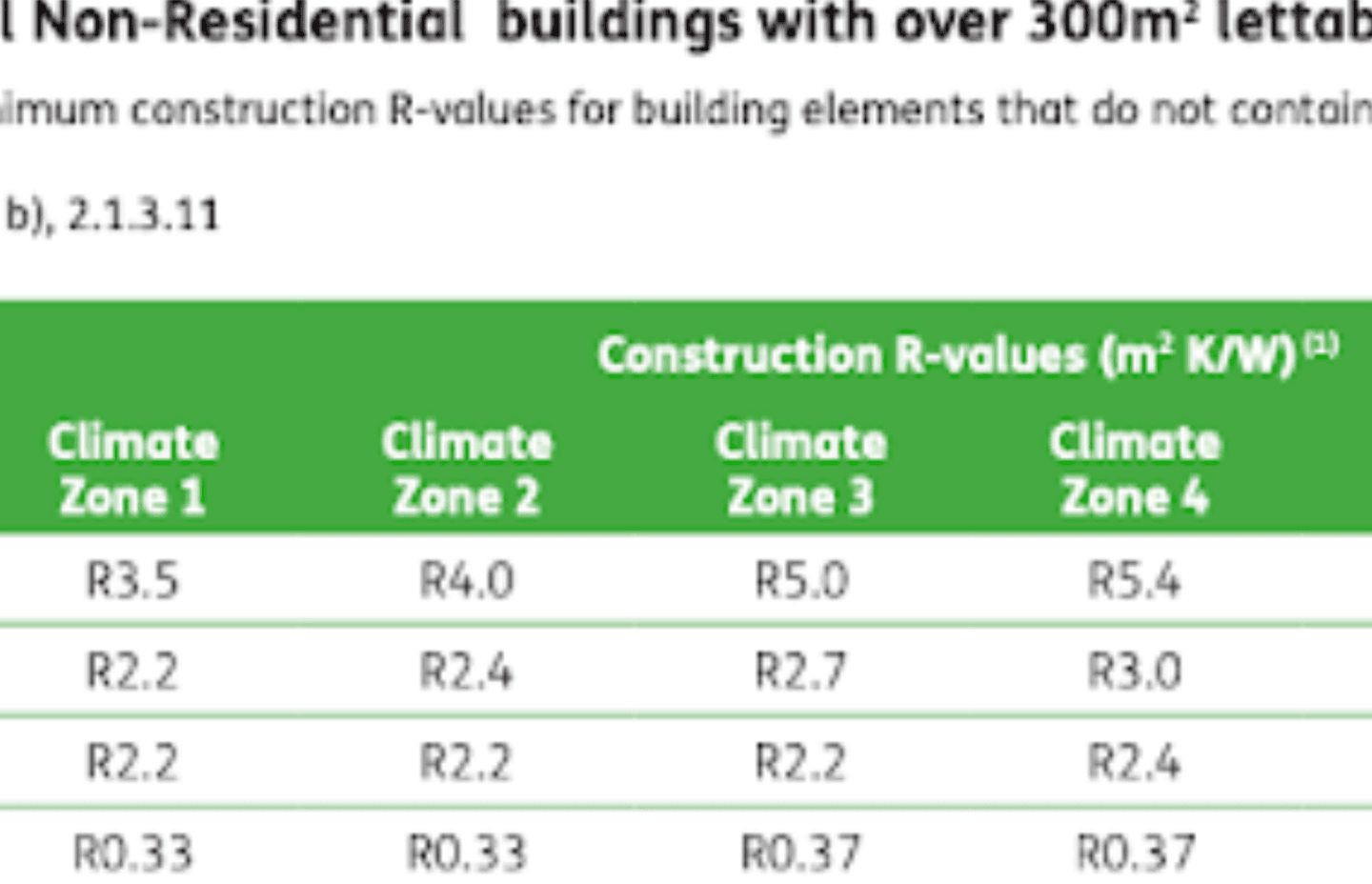 H1 updates: What's happening in November?