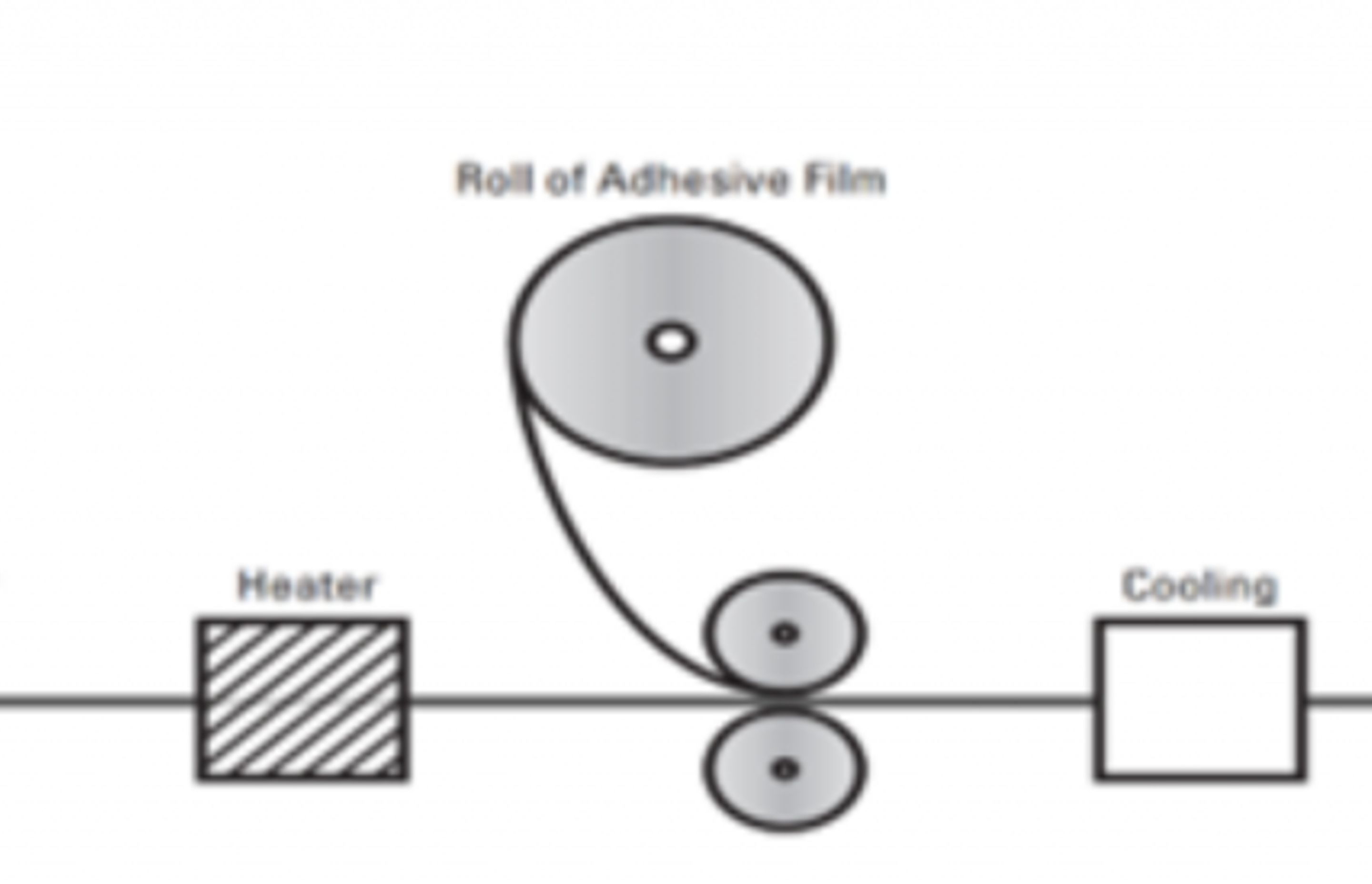 Vitracore Adhesive Application to Aluminium Coil
