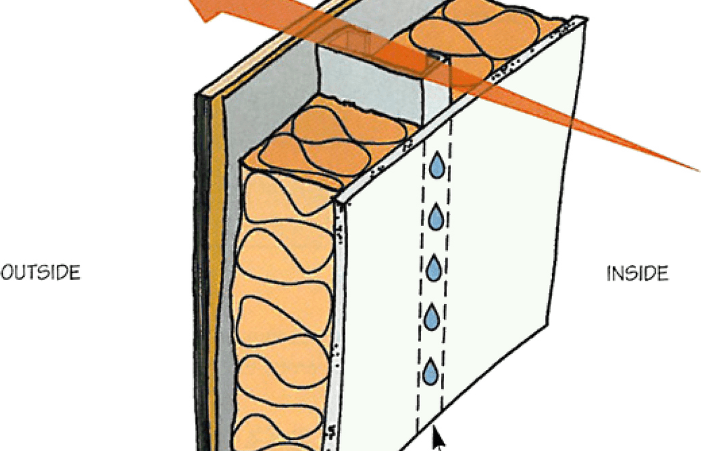 Having an uninsulated route for cold or heat to pass through your building envelope can cause condensation and mold. Thanks to Michael Cunningham for the diagram