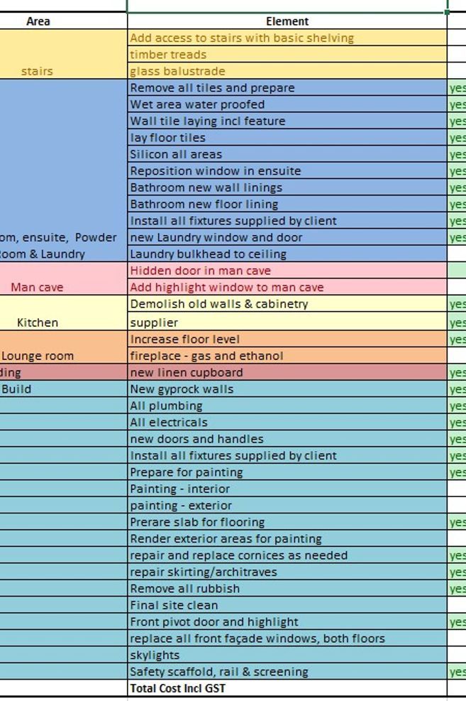 Builders’ Contracts – What To Look For