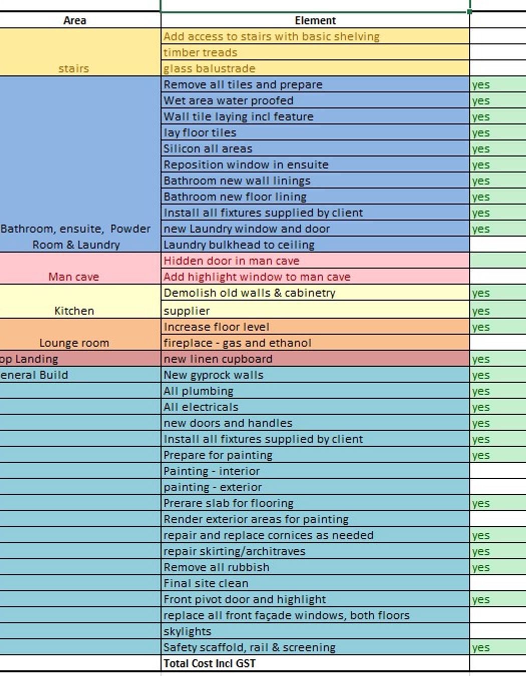 Builders’ Contracts – What To Look For