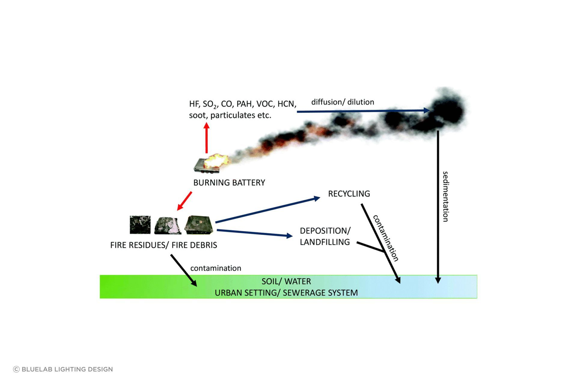 diagram-bluelab.jpg