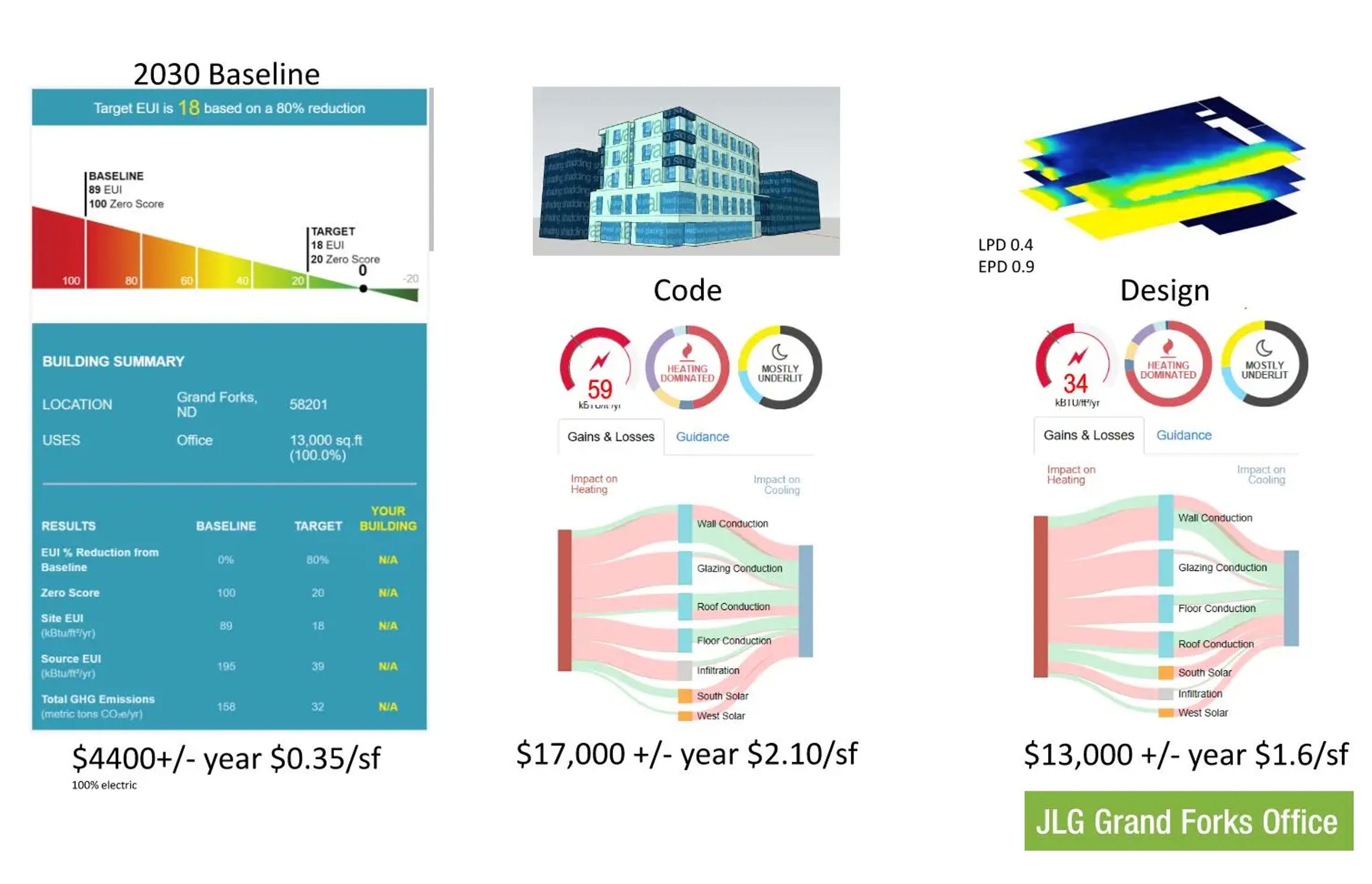 JLG Architects: Five tips for embedding sustainability into design practice