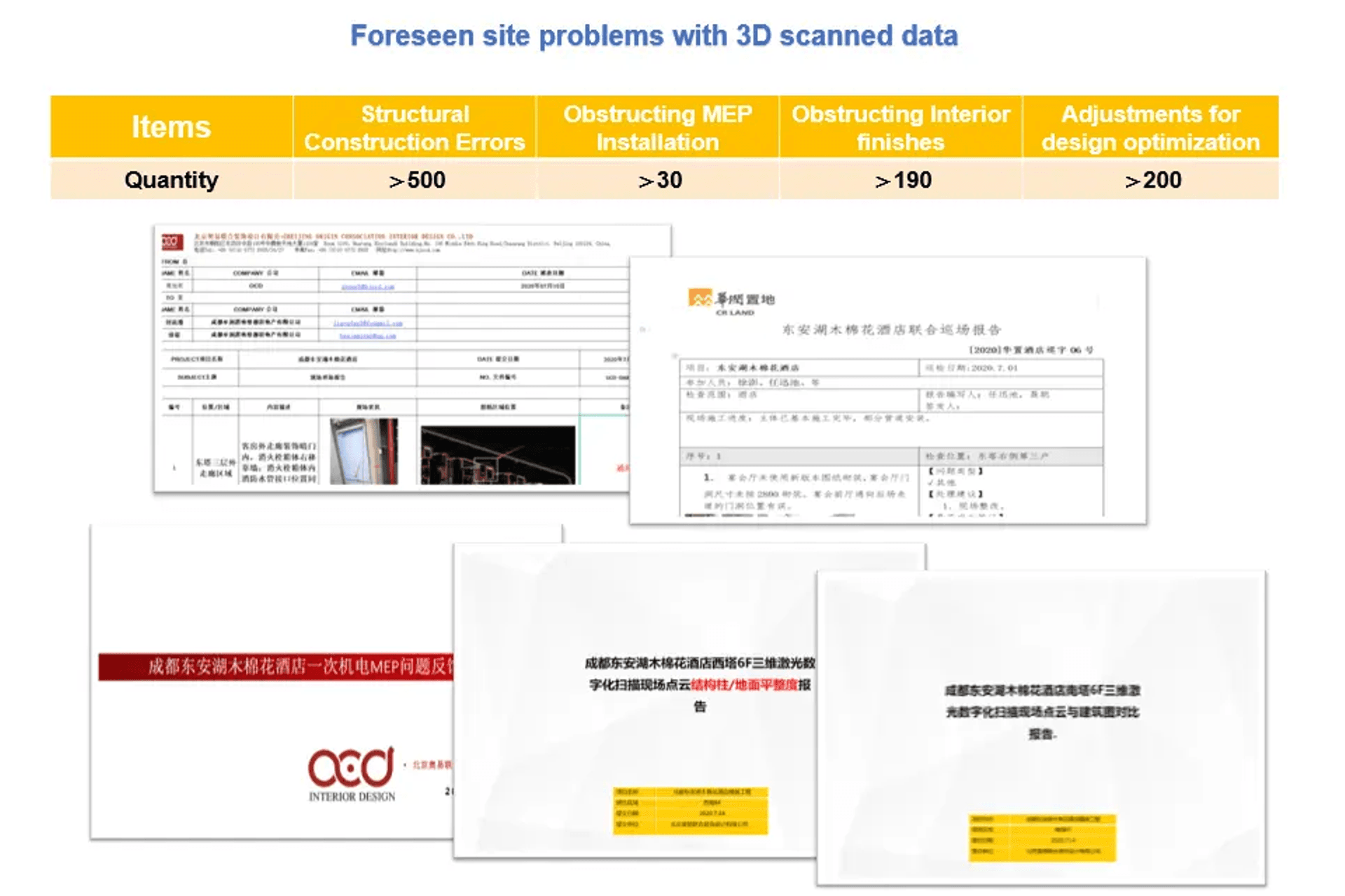 A life-cycle BIM workflow reduced the Chengdu Hotel’s construction time by 50%