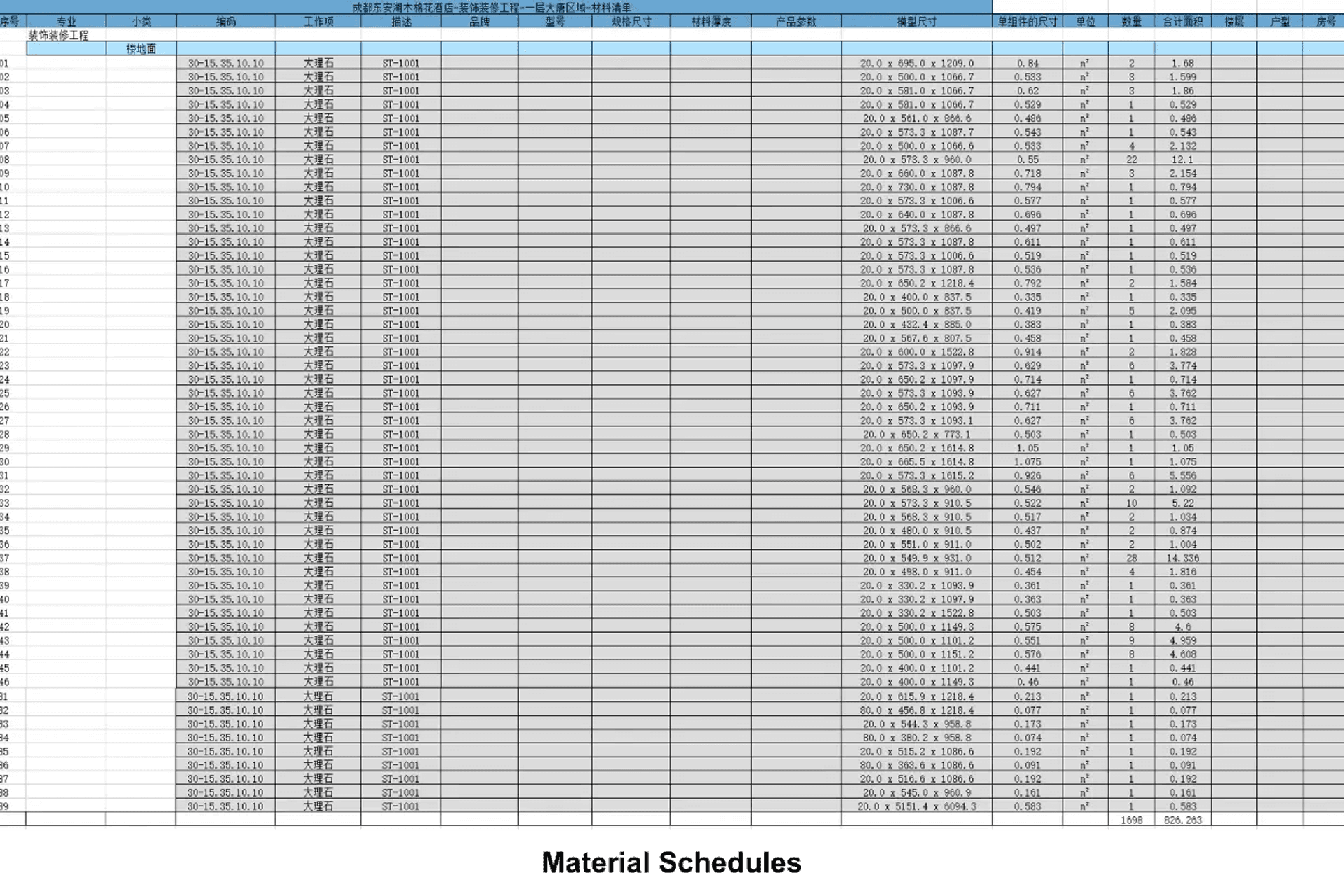 Material schedules