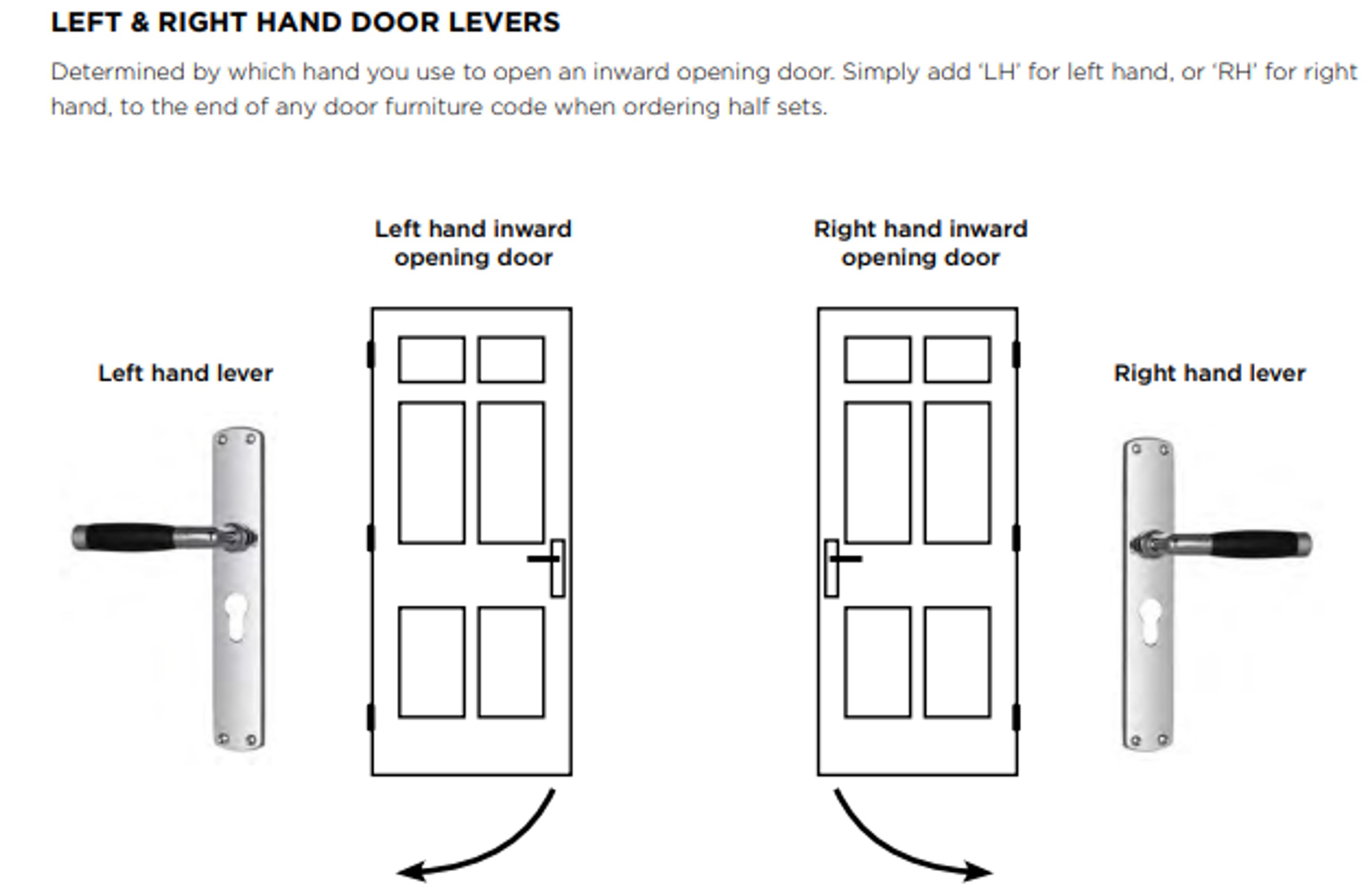 The ultimate buyer's guide to door handles and locks