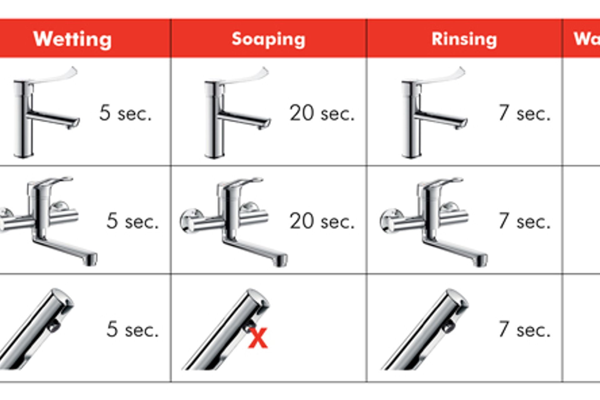 Water Controls For Hospitals