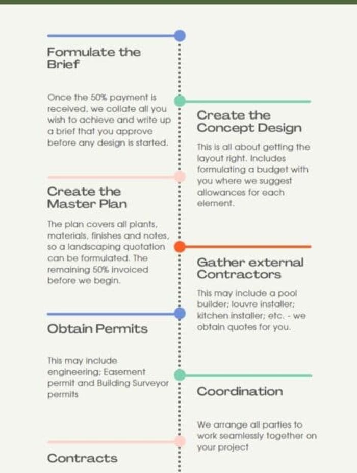 Which Landscape Designer will you choose?