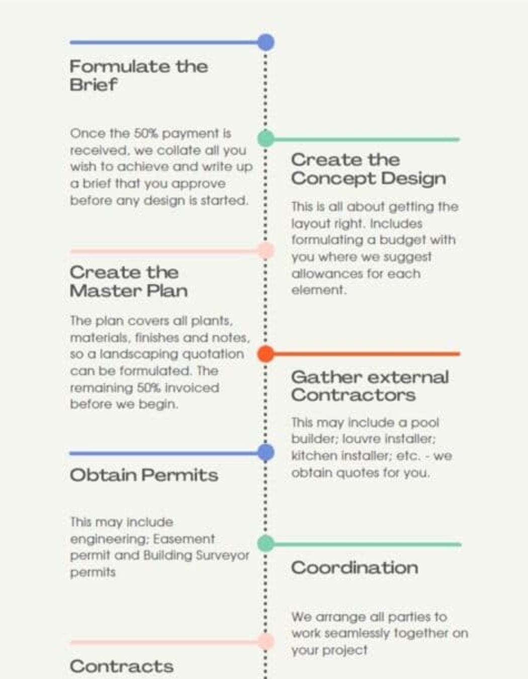 Which Landscape Designer will you choose?