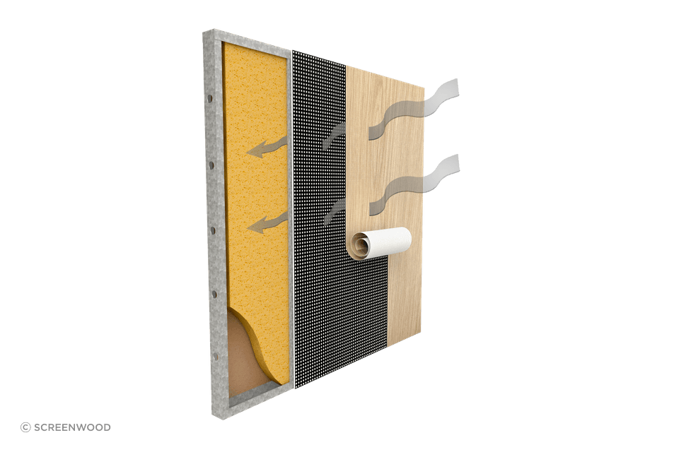 *Figure 1 Above: How SOUNDLINA® controls noise reverberation when installed as recommended, that is, installed on 12/25mm perforated plasterboard with acoustic insulation14kg p/m3 and as recommended.