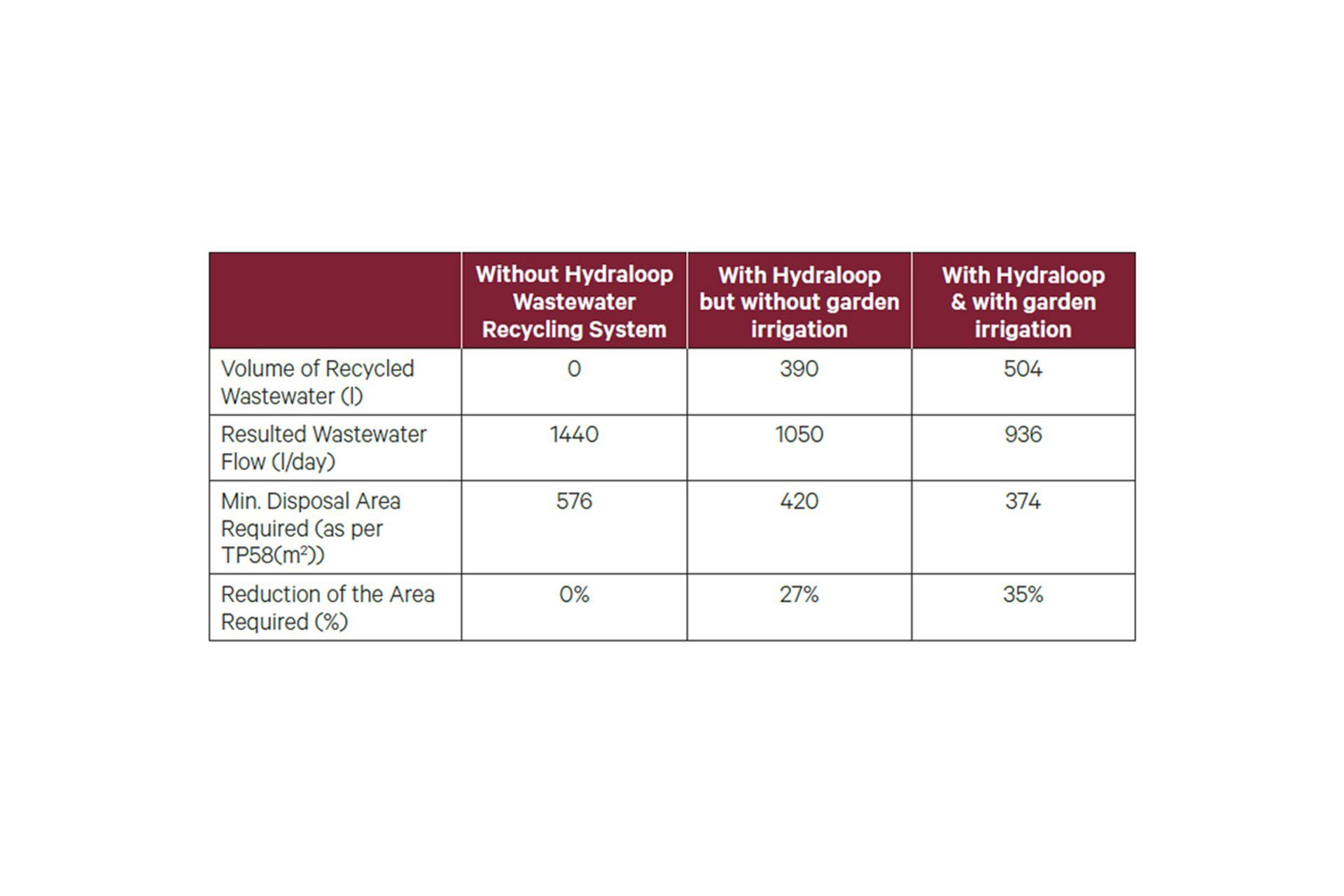 wastewater-chart960px.jpg