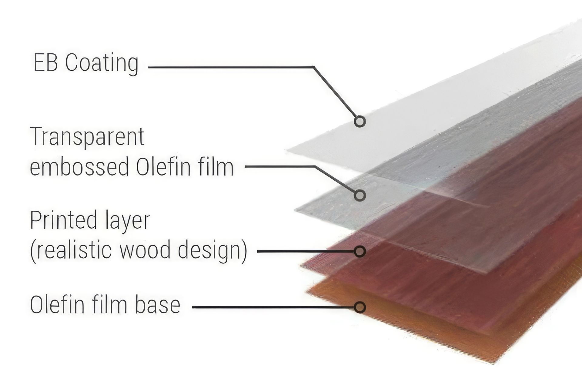 wood-finish-film-structure-600x390-ap-compressed-upscaled-by-Replicate.jpg
