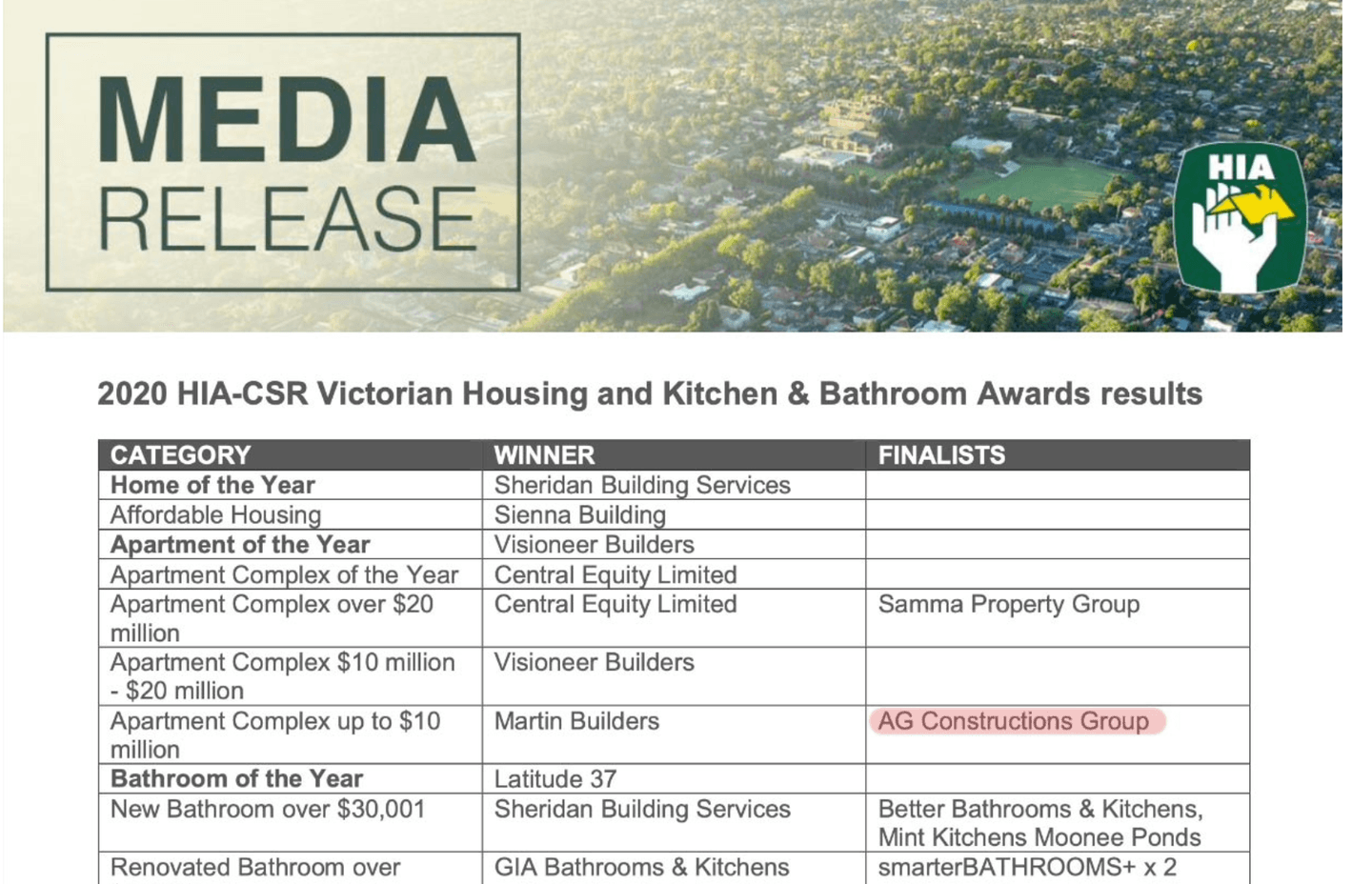 AG Construct announced as a finalist in the 2020 HIA Victorian awards for Apartment Complex up to $10 Million