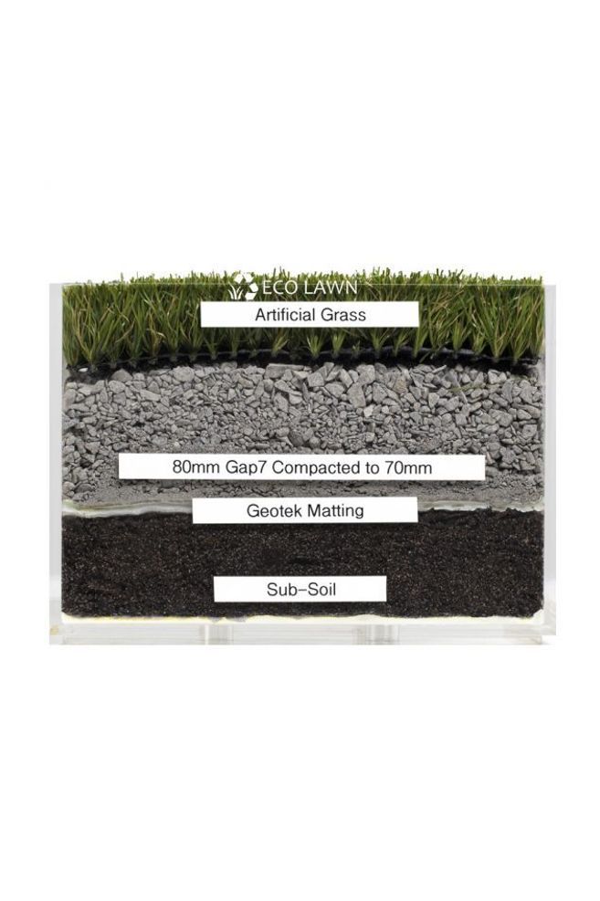 Cross-section of Eco Lawn's artificial grass installation and groundworks.