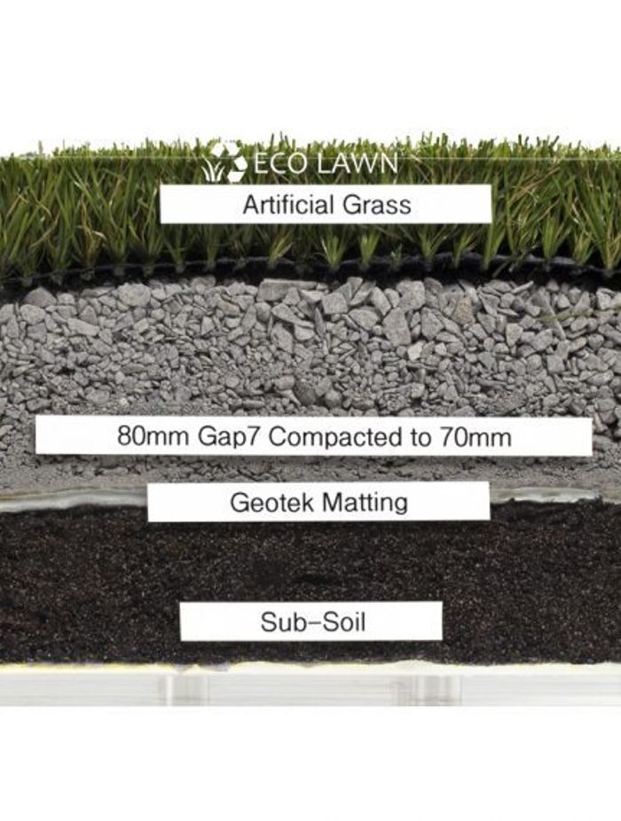 Cross-section of Eco Lawn's artificial grass installation and groundworks.