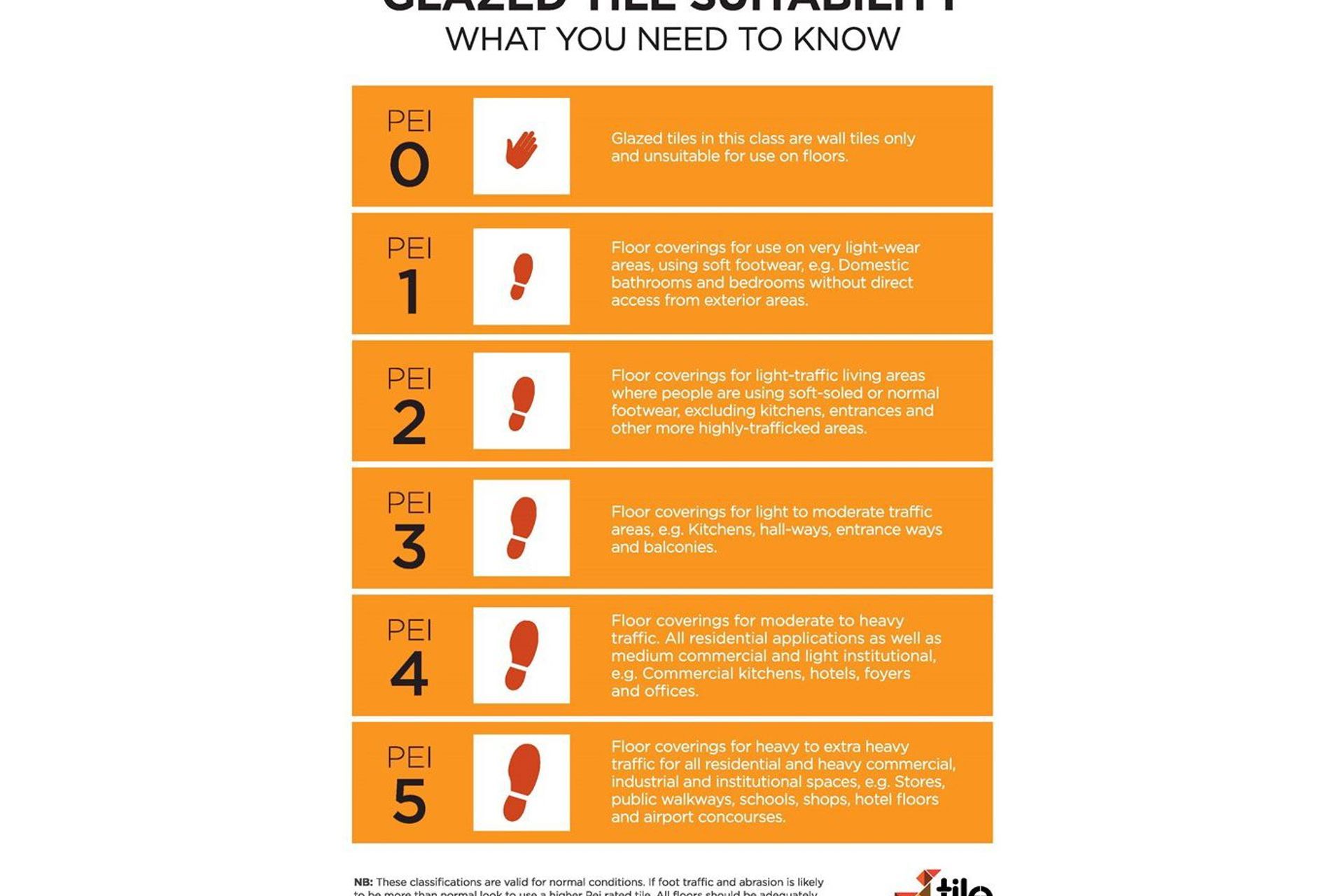 From this scale you can see the numbers of revolutions required in the testing method to abrade the tile.
