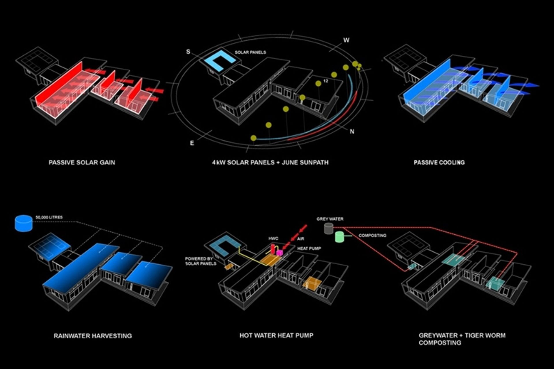 Solarei's passive solar design drawings.