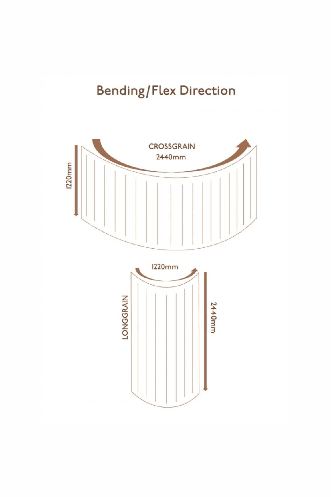 Bendy Ply | Joinery Plywood