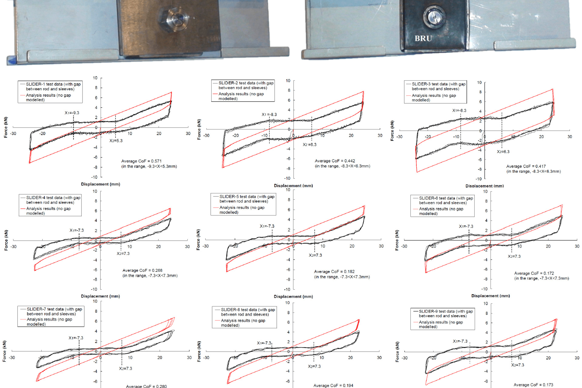 Proprietary inter-module connection device and hysteresis loops from tests and analysis