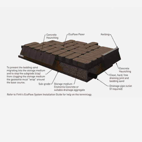 FlowPave Permeable Paving