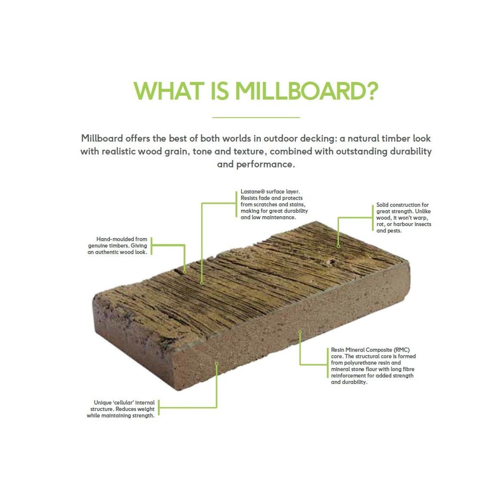 Millboard Enhanced Grain Collection