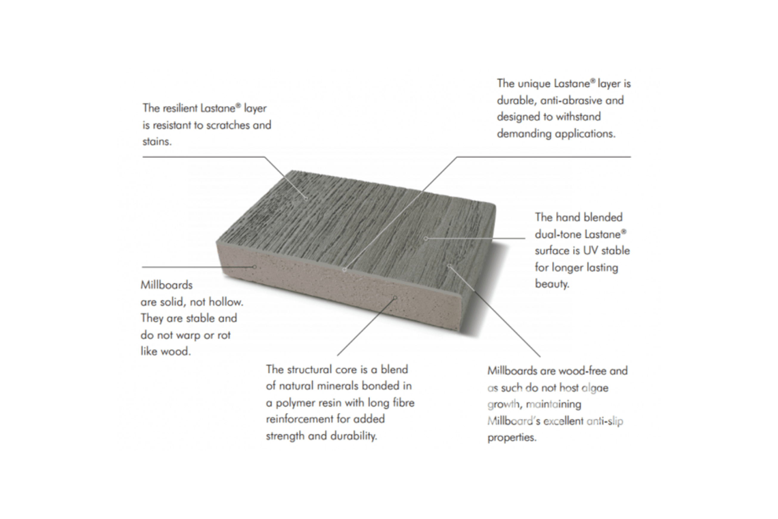 Millboard Vintage Oak