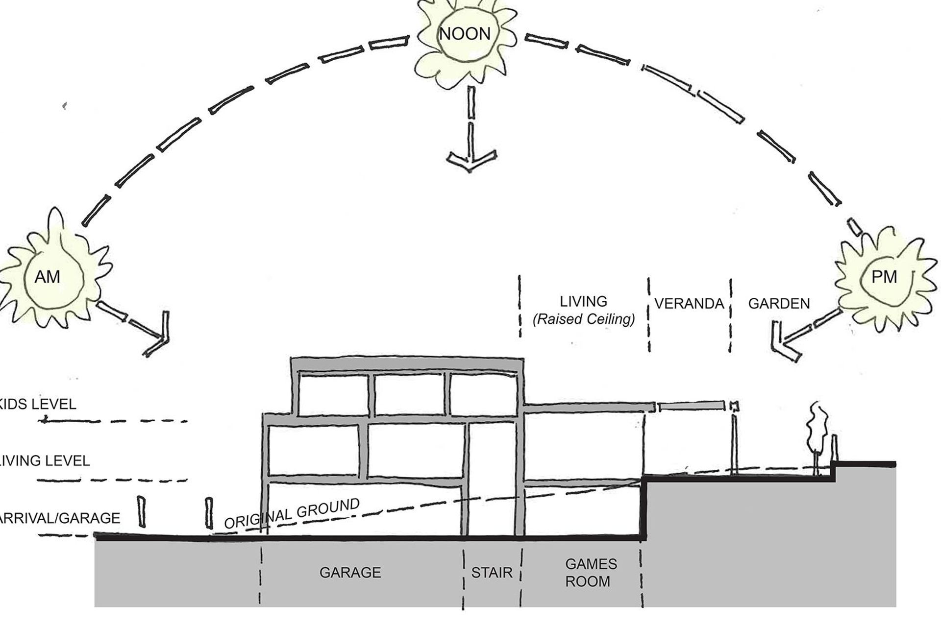 Section process diagram by Jerram Tocker Barron Architects.