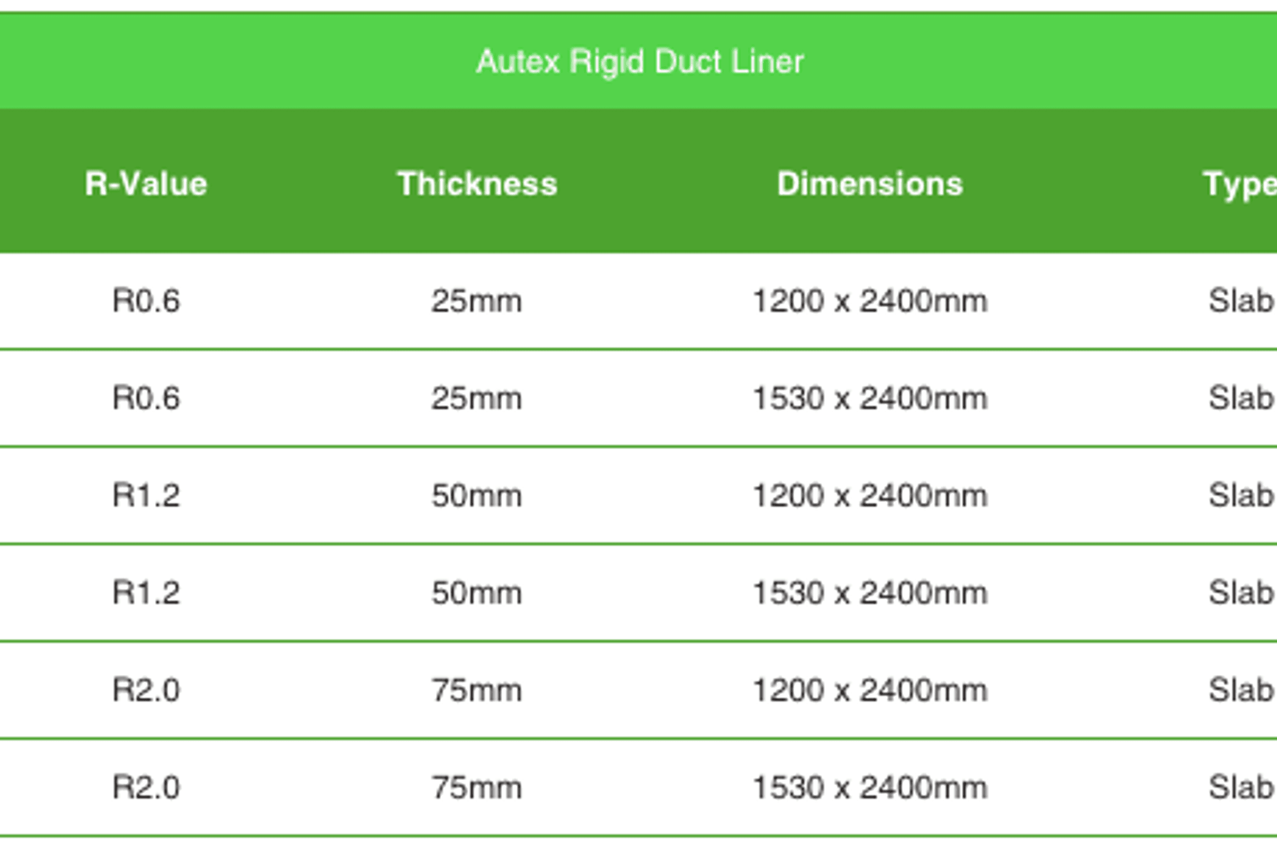 GreenStuf® Autex Rigid Duct Liner (ARD)