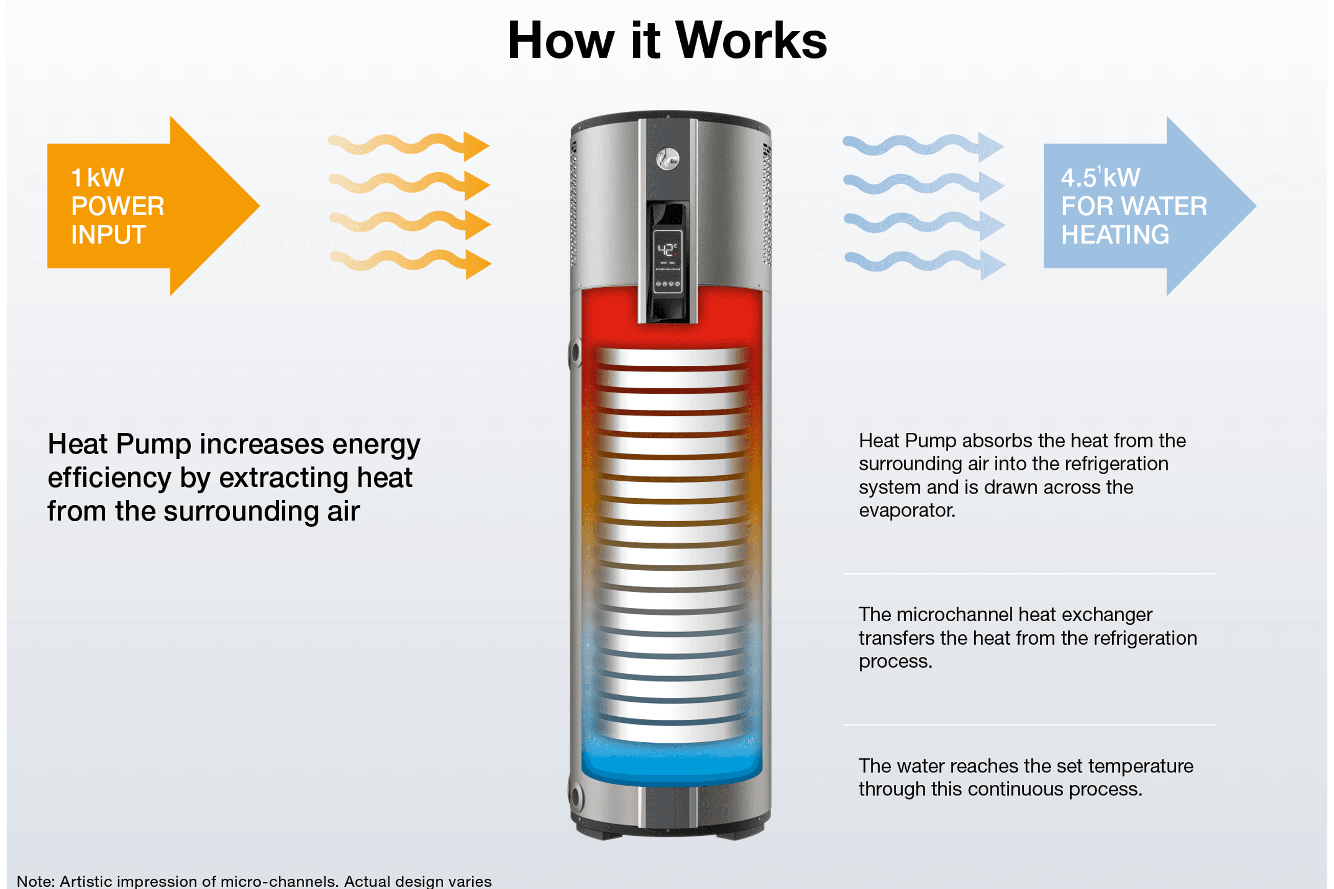AmbiPower® MDc-180 Heat Pump Water Heater