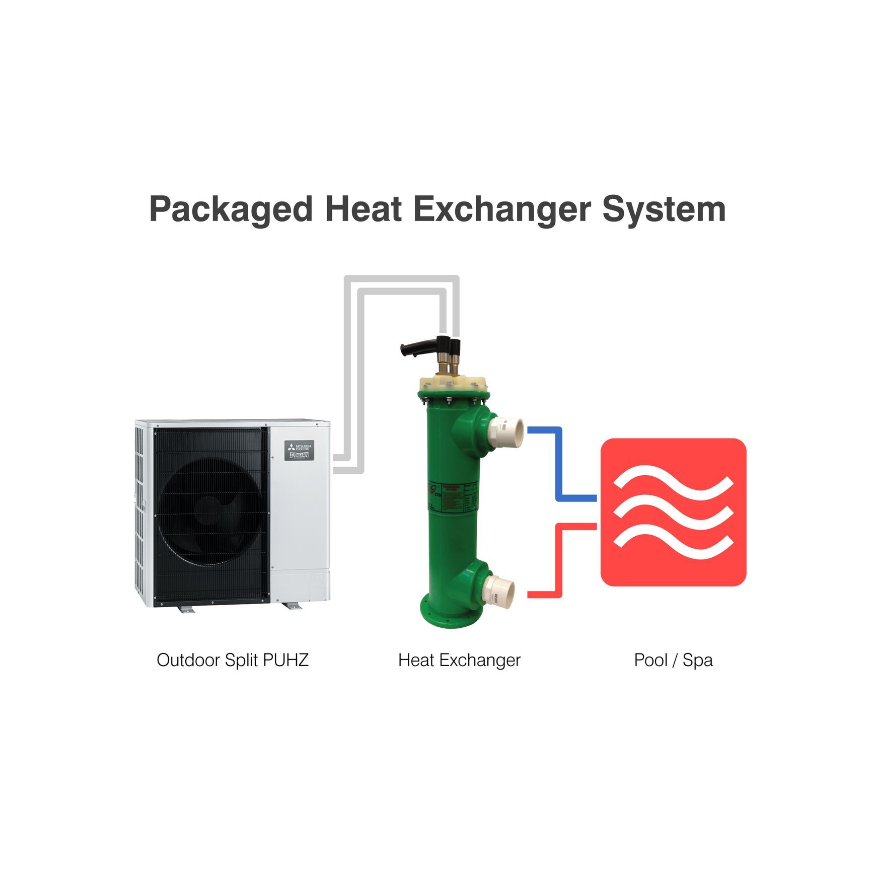 Ecodan for Swimming and Spa Pools