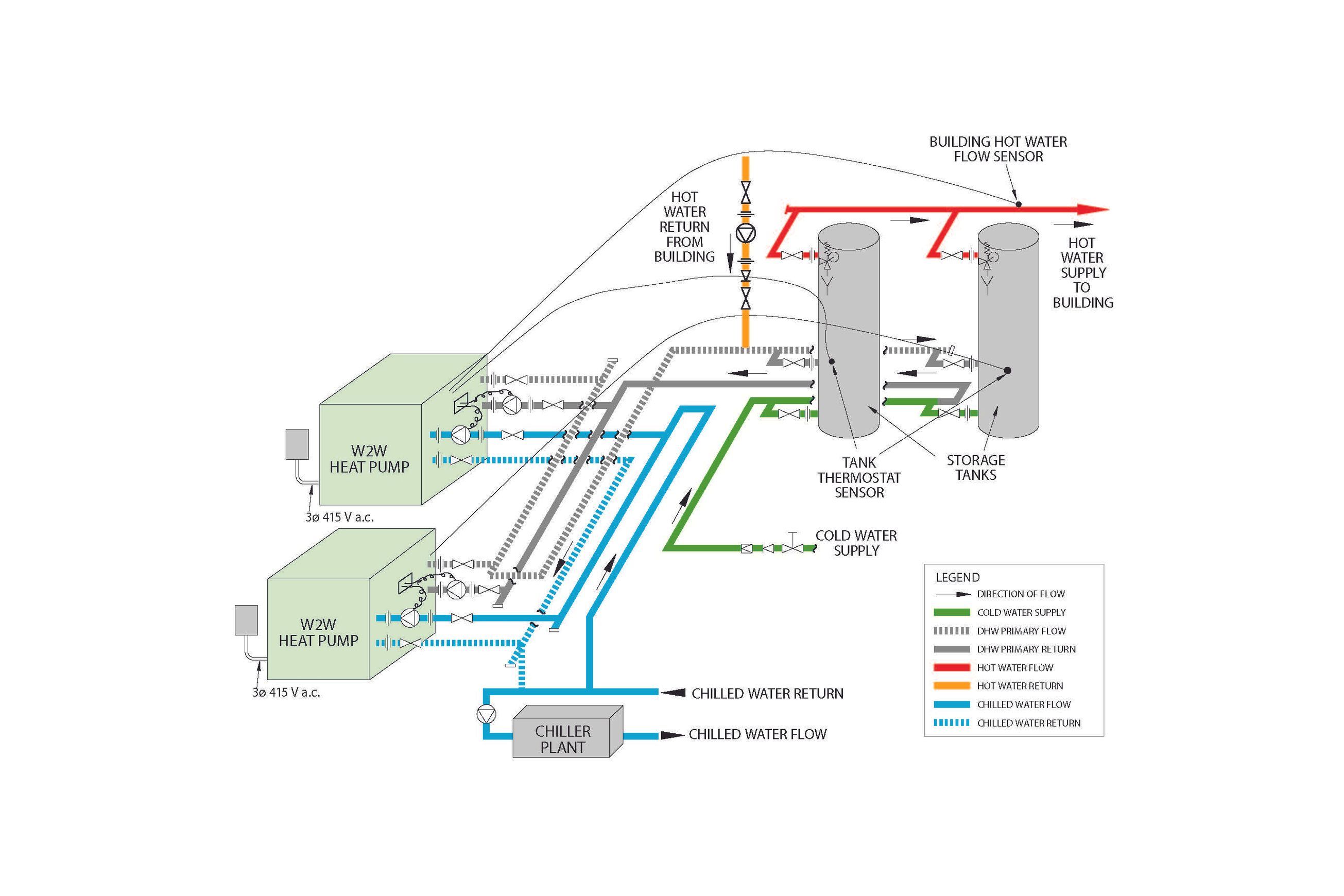 YF Series Water to Water Heat Pumps dimensions