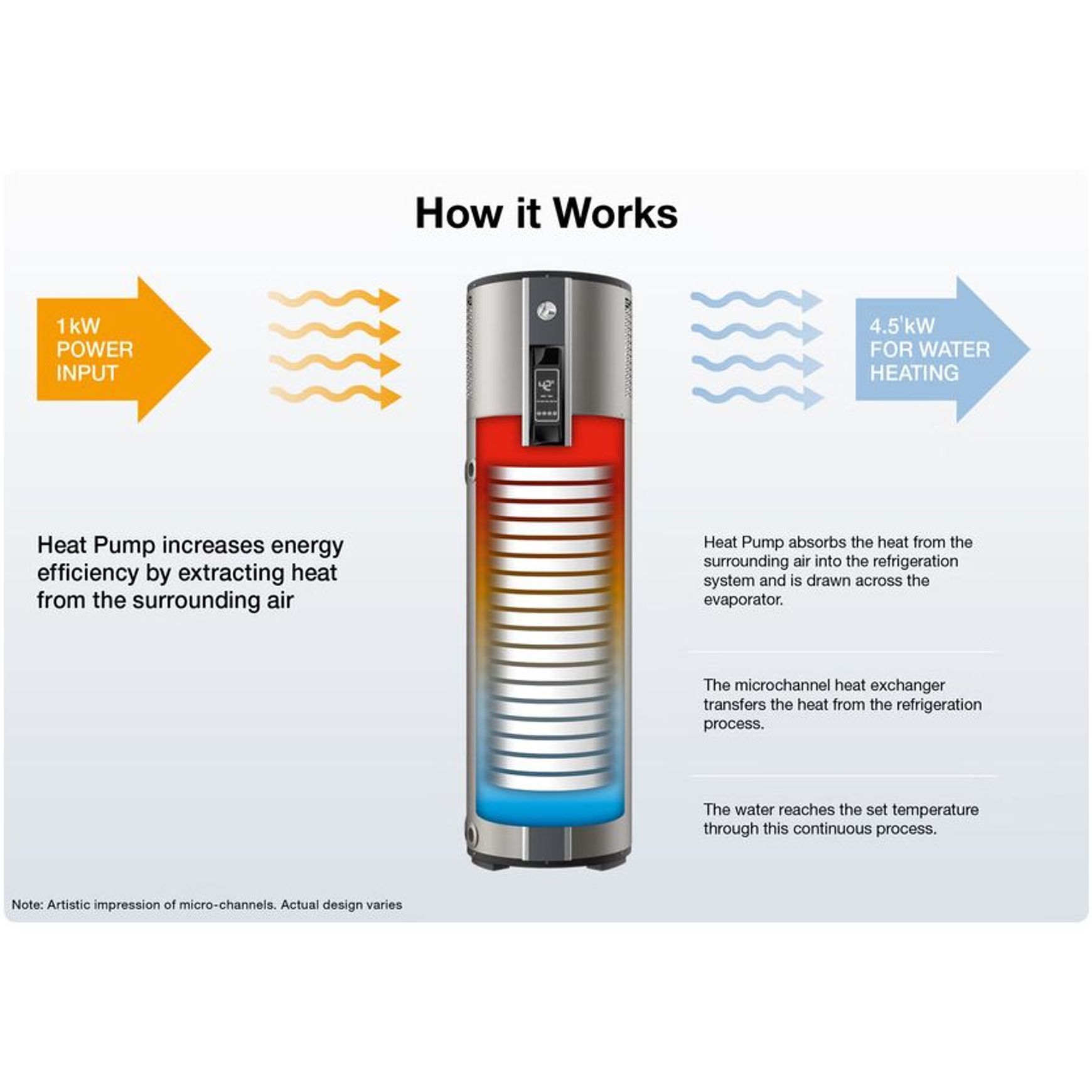 AmbiPower® 280e Heat Pump Water Heater