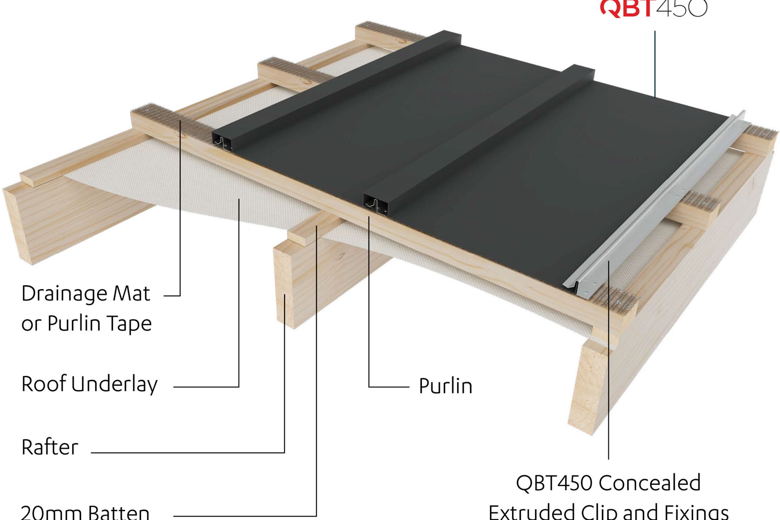 QBT450 Roofing l Cladding