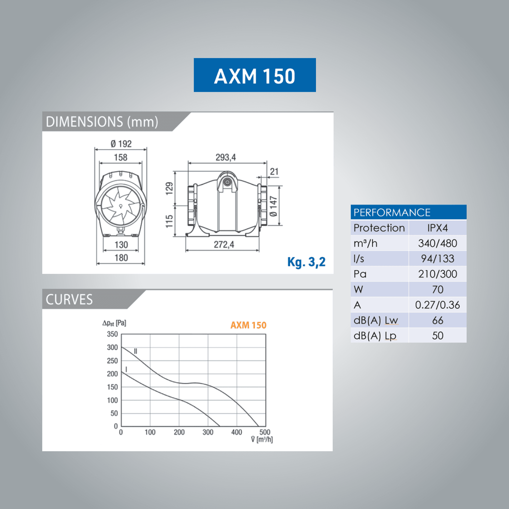 AXM Mixed Flow In-Line Fan